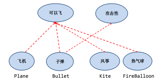 image-20200506191958389